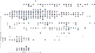Find the Perfect Laptop in This Comprehensive, Interactive Map